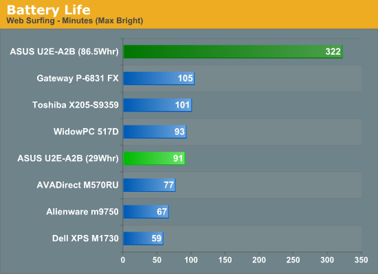 Battery
Life