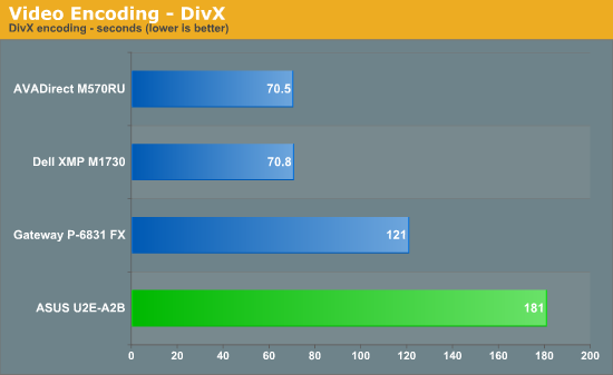 Video
Encoding - DivX