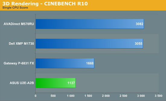 3D
Rendering - CINEBENCH R10