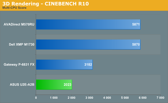 3D
Rendering - CINEBENCH R10