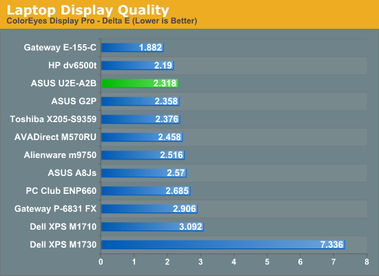 Laptop
Display Quality