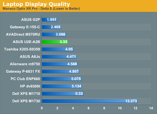 Laptop
Display Quality