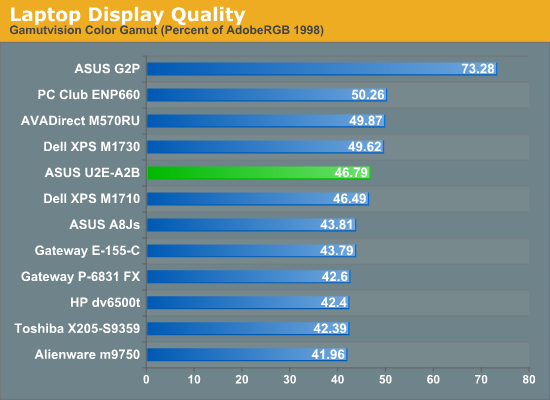 Laptop
Display Quality