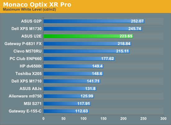 Monaco
Optix XR Pro