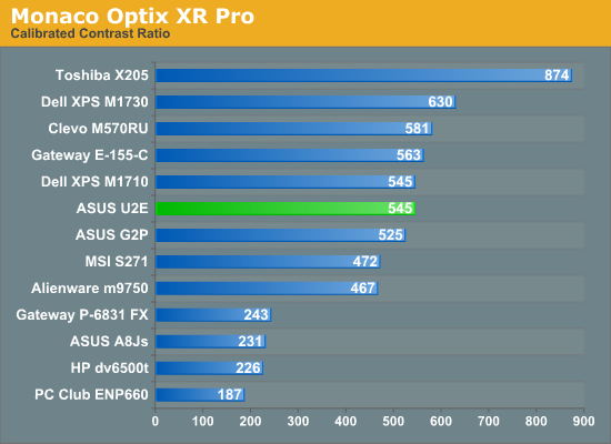 Monaco
Optix XR Pro