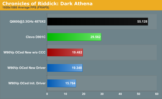 Chronicles of Riddick: Dark Athena