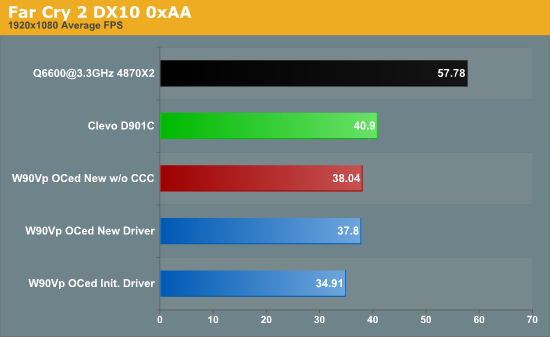 Far Cry 2 DX10 0xAA