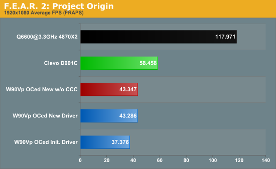 F.E.A.R. 2: Project Origin