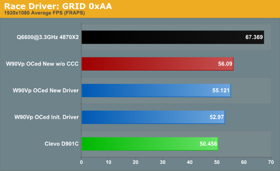 Race Driver: GRID 0xAA