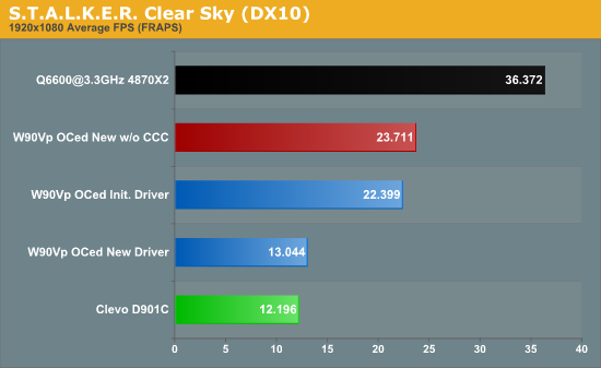 S.T.A.L.K.E.R. Clear Sky (DX10)