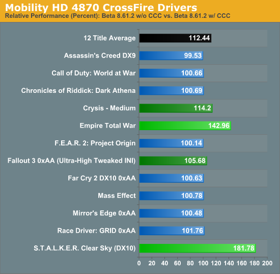 Mobility HD 4870 CrossFire Drivers