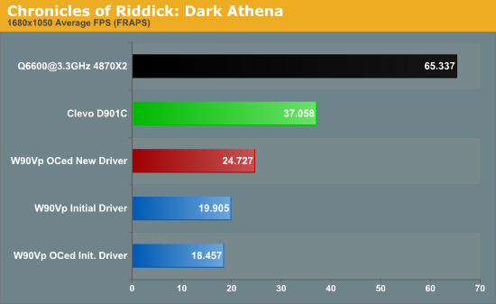 Chronicles of Riddick: Dark Athena