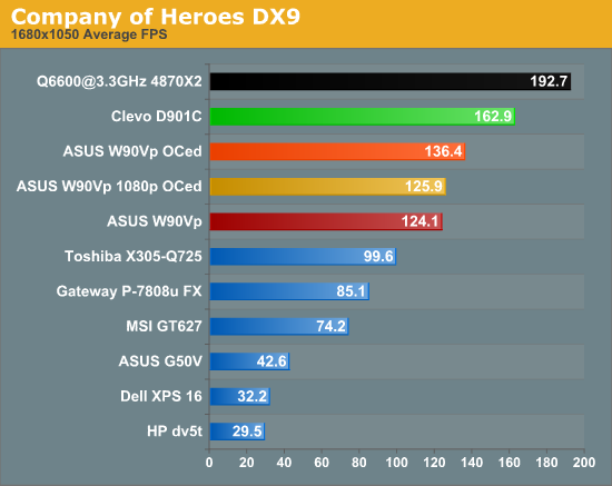 Company of Heroes DX9