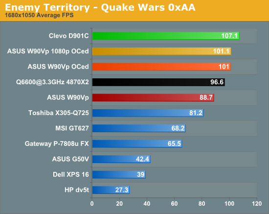 Enemy Territory -- Quake Wars 0xAA