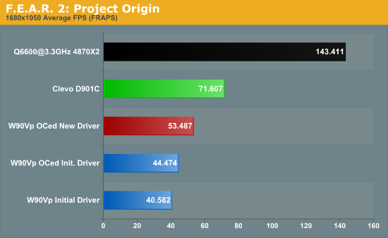 F.E.A.R. 2: Project Origin