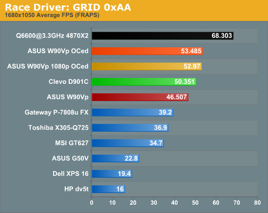 Race Driver: GRID 0xAA