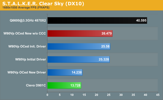 S.T.A.L.K.E.R. Clear Sky (DX10)