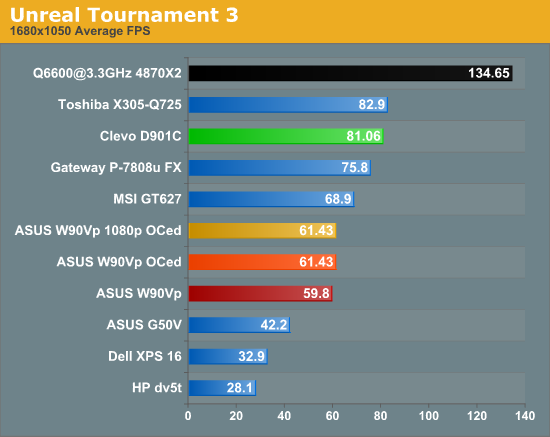 Unreal Tournament 3