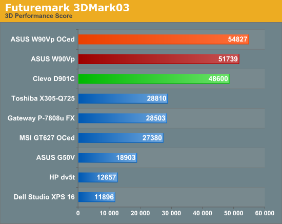 Futuremark 3DMark03