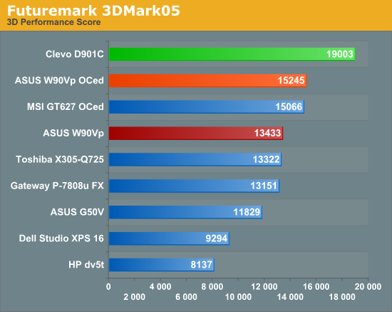 Futuremark 3DMark05