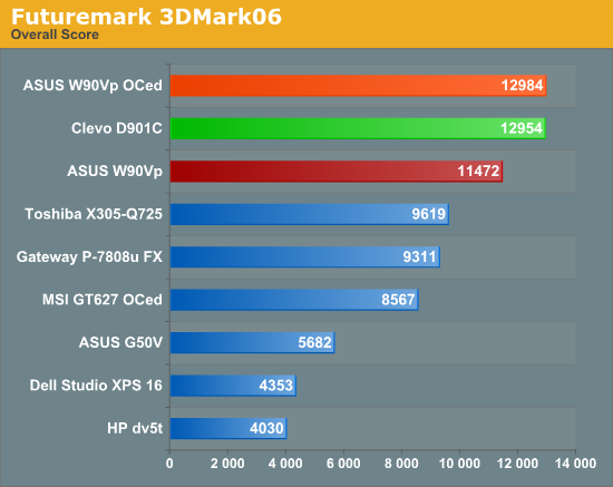 Futuremark 3DMark06