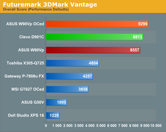 Futuremark 3DMark Vantage