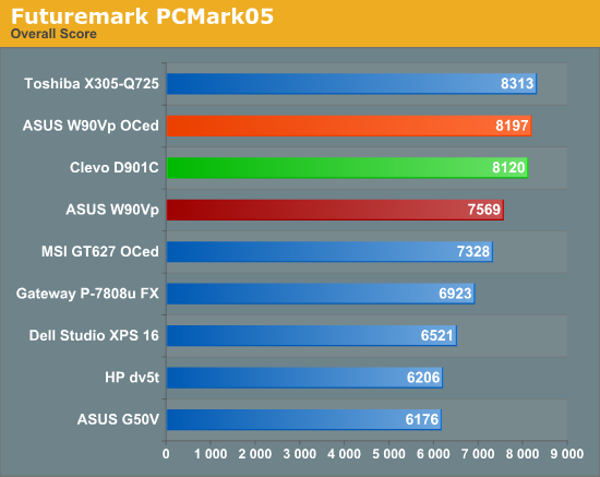 Futuremark PCMark05