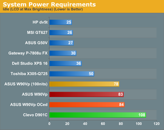 System Power Requirements