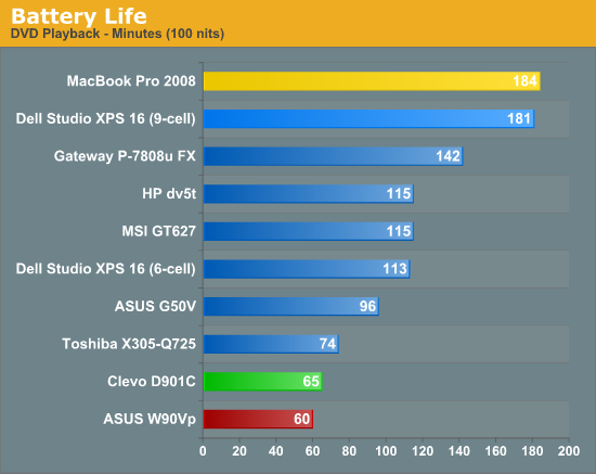 Battery Life