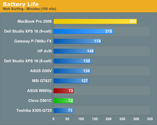 Battery Life