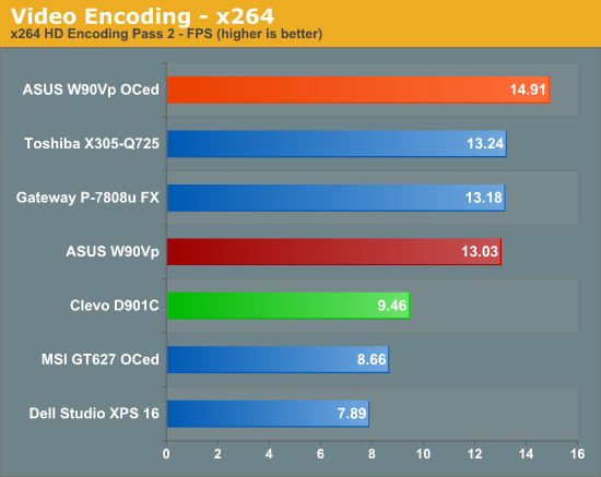 Video Encoding -- x264