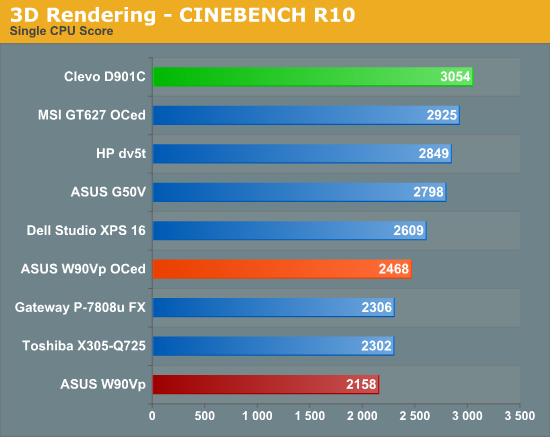 3D Rendering -- CINEBENCH R10