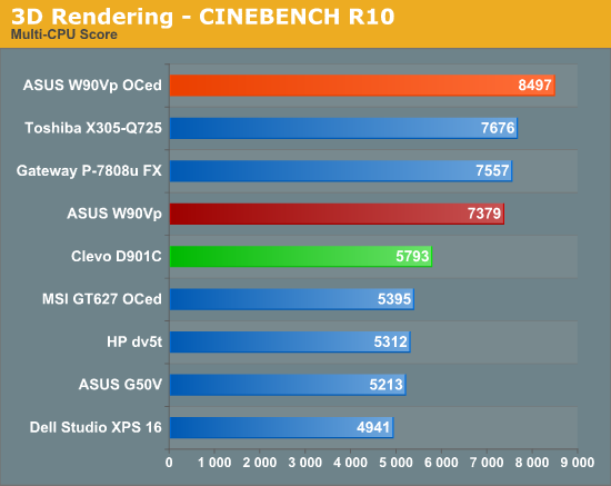 3D Rendering -- CINEBENCH R10