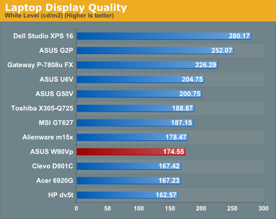 Laptop Display Quality