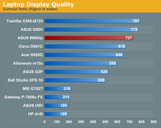 Laptop Display Quality