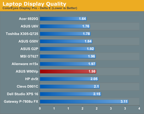 Laptop Display Quality