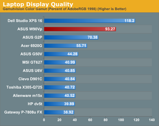 Laptop Display Quality