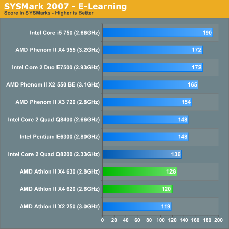 SYSMark 2007 - E-Learning