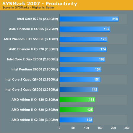 SYSMark 2007 - Productivity