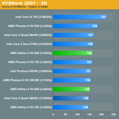 SYSMark 2007 - 3D