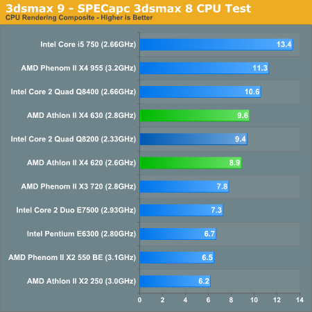 3dsmax 9 - SPECapc 3dsmax 8 CPU Test