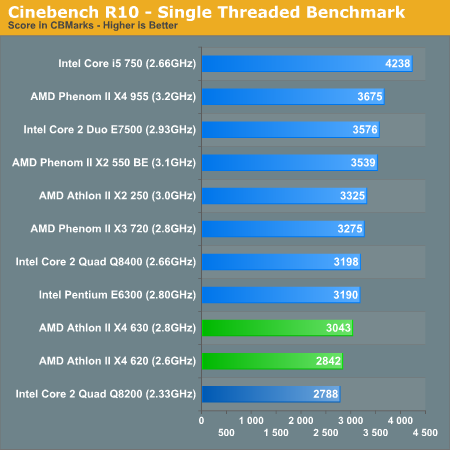 Cinebench R10 - Single Threaded Benchmark