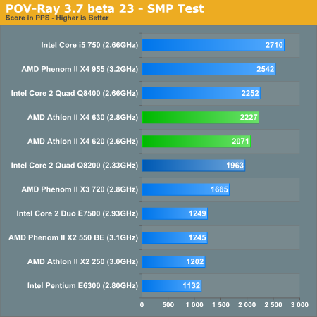 POV-Ray 3.7 beta 23 - SMP Test