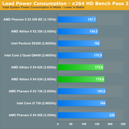 Load Power Consumption - x264 HD Bench Pass 2