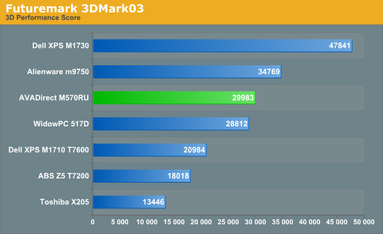 Futuremark
3DMark03