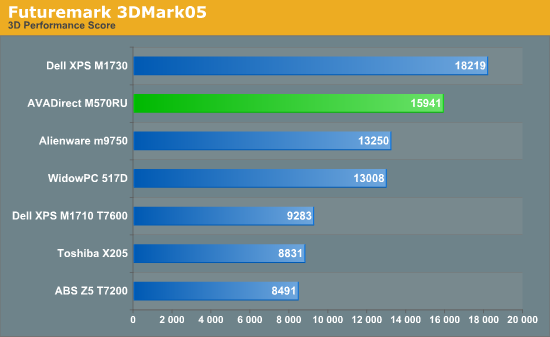 Futuremark
3DMark05