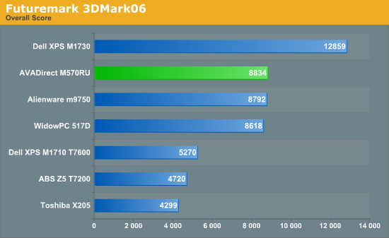 Futuremark
3DMark06