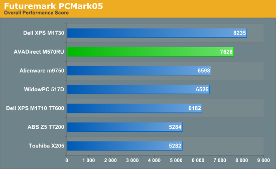 Futuremark
PCMark05