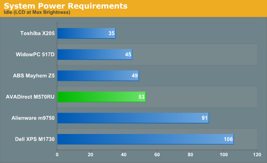 System
Power Requirements