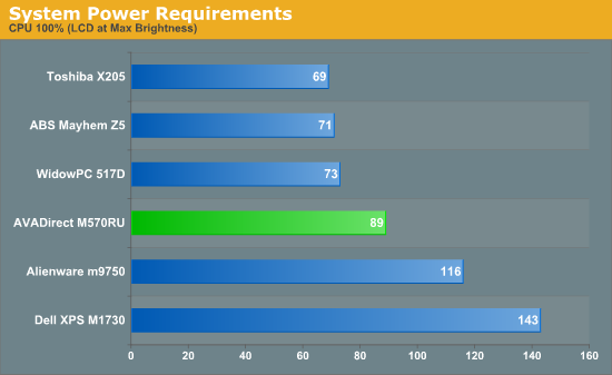 System
Power Requirements